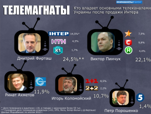 Media